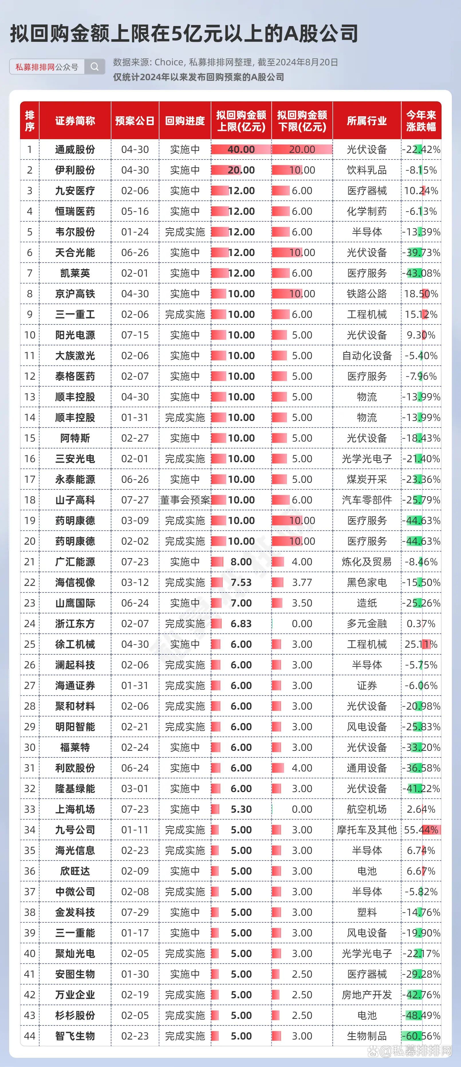 2024澳门资料大全正版资料,看不下去了，这些公司大买自家股票！最多斥资60亿！