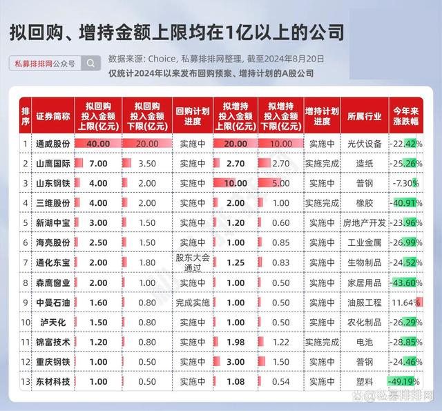 2024澳门资料大全正版资料,看不下去了，这些公司大买自家股票！最多斥资60亿！