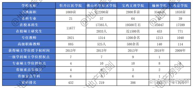 新澳六开彩资料2024,教育部公示！陕西将新添1所本科高校！  第5张