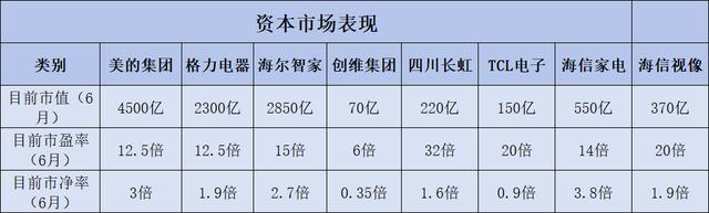 2024新澳免费资料晒码汇_美的集团、格力电器、海尔智家等8家顶级家电企业综合实力对比