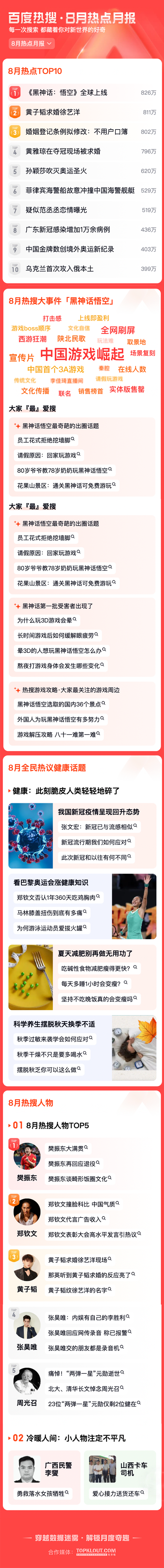 2024澳门精准正版资料_你错过的8月热点，都在百度热搜月报~  第1张