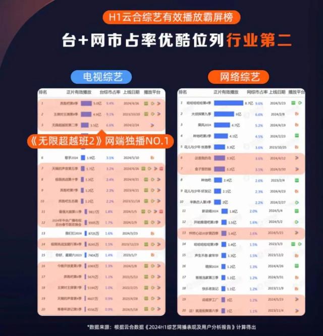 澳门免费资料最新跑狗图_综艺又行了？