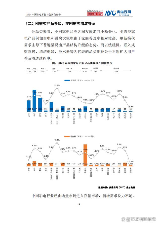 管家婆一肖一码100%中奖澳门_2024年中国家电零售与创新白皮书