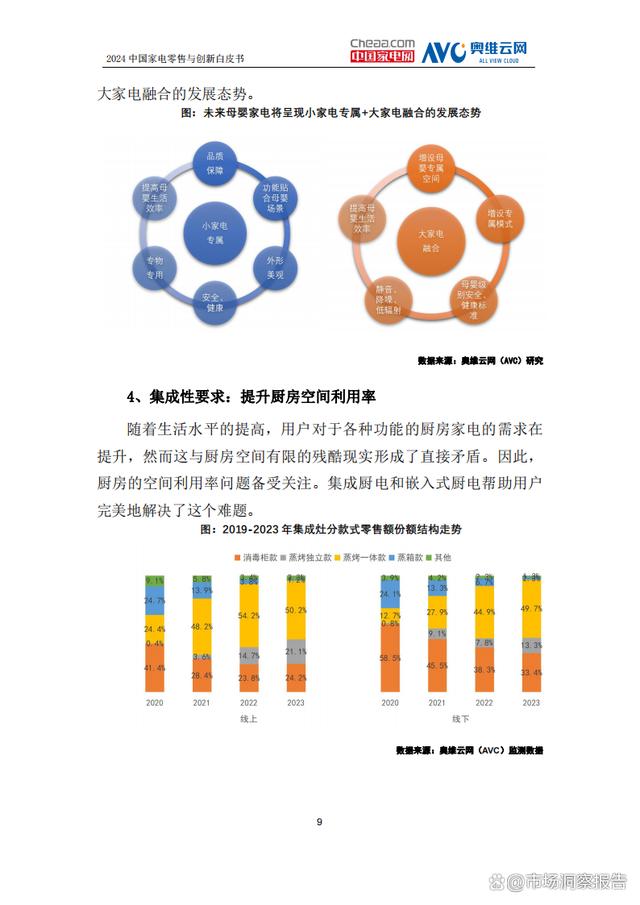 管家婆一肖一码100%中奖澳门_2024年中国家电零售与创新白皮书  第12张