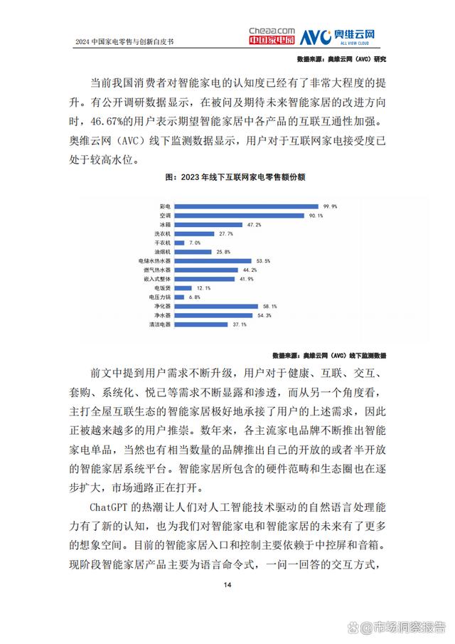 管家婆一肖一码100%中奖澳门_2024年中国家电零售与创新白皮书  第17张