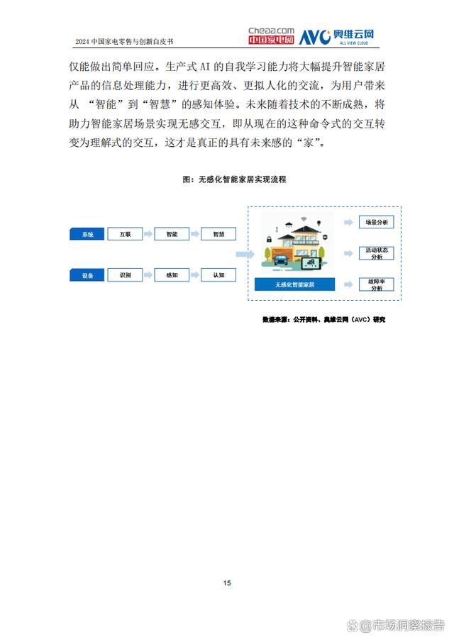 管家婆一肖一码100%中奖澳门_2024年中国家电零售与创新白皮书  第18张