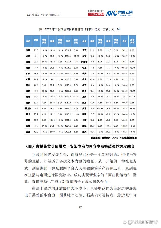 管家婆一肖一码100%中奖澳门_2024年中国家电零售与创新白皮书  第25张