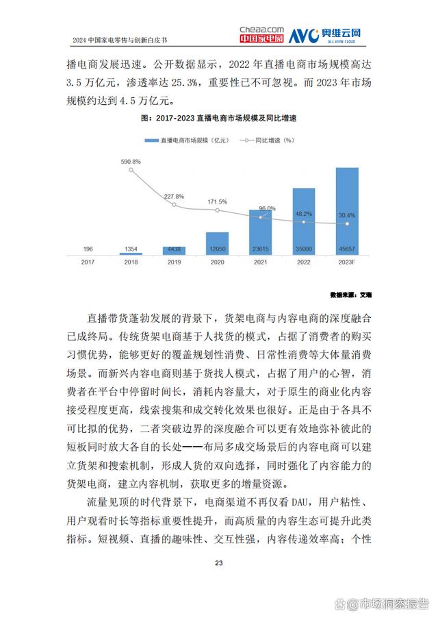 管家婆一肖一码100%中奖澳门_2024年中国家电零售与创新白皮书  第26张