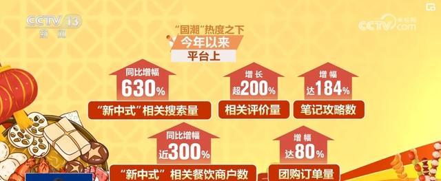 二四六香港资料期期准现场开码,“餐饮+传统文化”高颜值有内涵 “舌尖上”新体验打开消费增长新空间  第9张