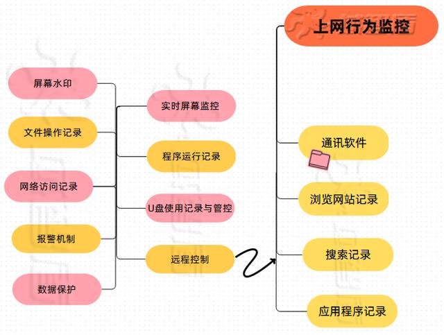 2024新奥资料正版大全,2024年IT运维管理软件排名TOP5(IT运维管理软件大盘点)  第9张