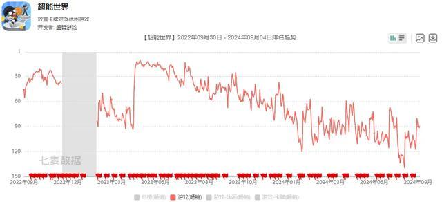 新奥彩资料免费全公开,60款游戏半年流水：壳木旗下SLG斩获18亿