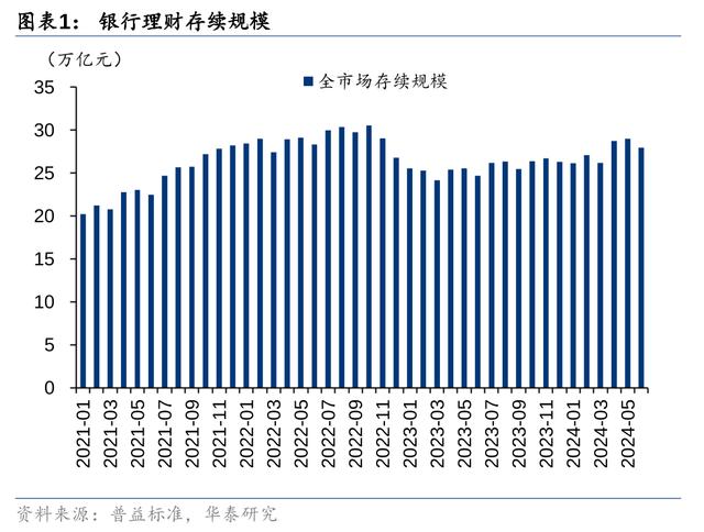 2924新澳正版免费资料大全,盘点银行理财八大变化