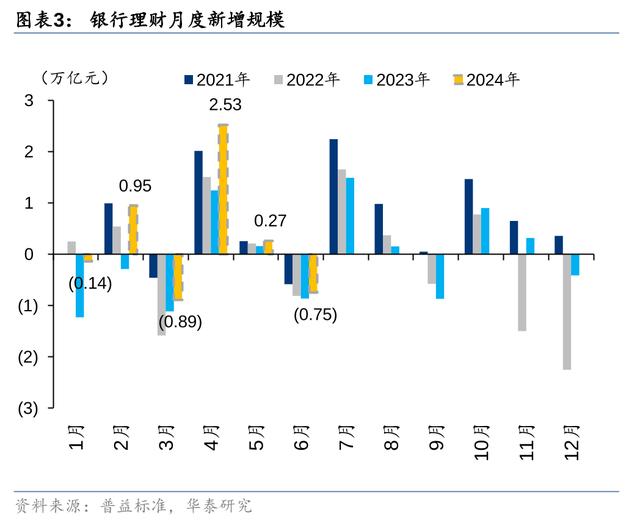 2924新澳正版免费资料大全,盘点银行理财八大变化