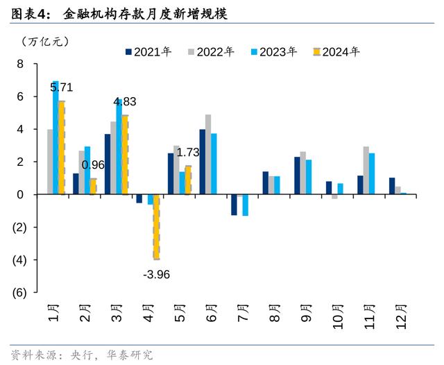 2924新澳正版免费资料大全,盘点银行理财八大变化