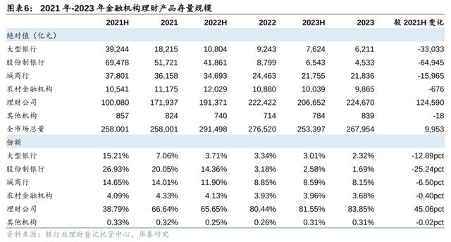 2924新澳正版免费资料大全,盘点银行理财八大变化