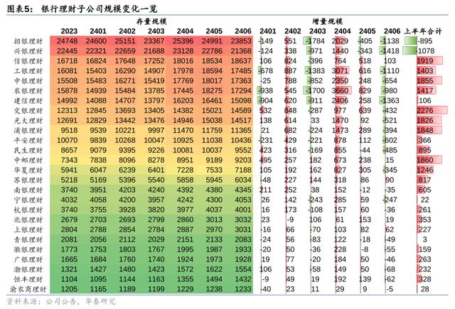 2924新澳正版免费资料大全,盘点银行理财八大变化