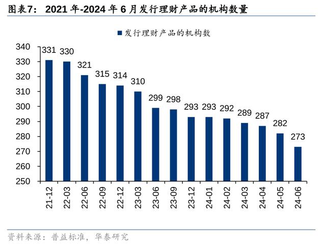 2924新澳正版免费资料大全,盘点银行理财八大变化