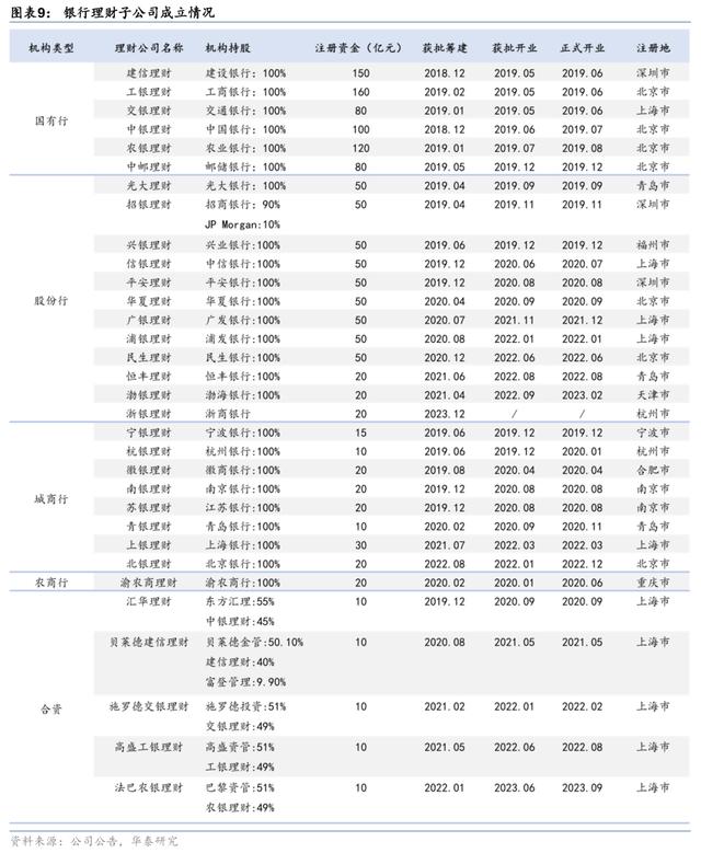 2924新澳正版免费资料大全,盘点银行理财八大变化