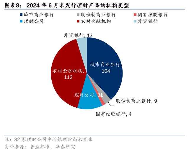 2924新澳正版免费资料大全,盘点银行理财八大变化