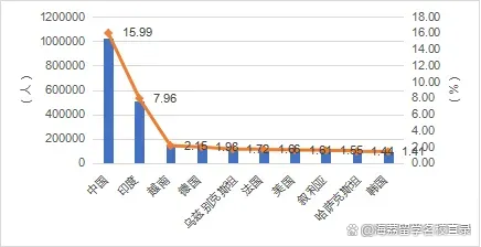 白小姐一码一肖中特一,2023-2024年中国留学发展报告蓝皮书发布！  第3张