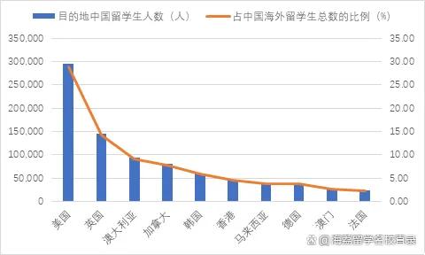 白小姐一码一肖中特一,2023-2024年中国留学发展报告蓝皮书发布！  第5张