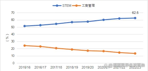 白小姐一码一肖中特一,2023-2024年中国留学发展报告蓝皮书发布！  第7张