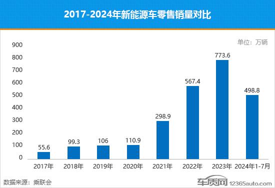 新澳门平特一肖网站_新能源车渗透率过半 “油电同权”何时到来？  第3张