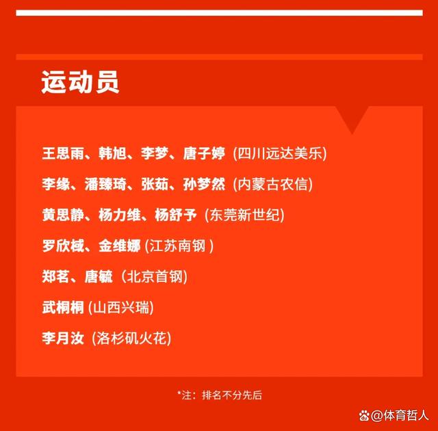 新澳门最新最快资料_中国女篮，17人大名单出炉！李月汝和李梦领衔，目标奥运会夺牌  第2张