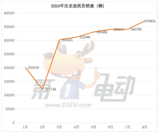 澳门天天开奖记录开奖结果查询_8月新能源车TOP20：吉利首破7万辆创新高，理想连续3个月跻身前五  第2张