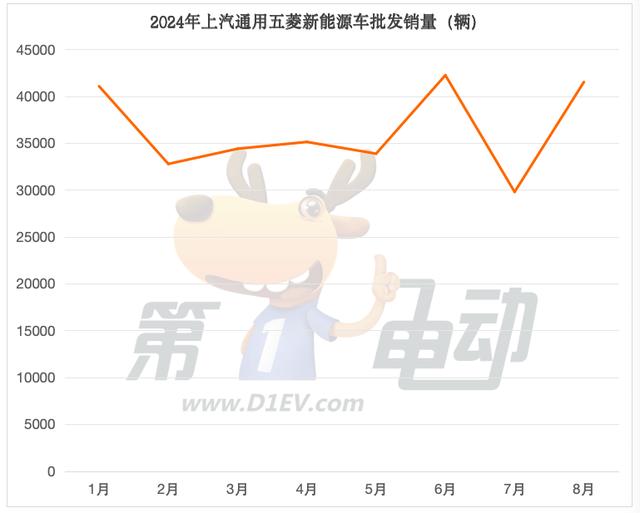 澳门天天开奖记录开奖结果查询_8月新能源车TOP20：吉利首破7万辆创新高，理想连续3个月跻身前五  第4张