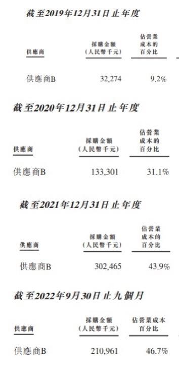 20204澳门资料正版大全_乐华娱乐回应股价蒸发39亿！王一博四年收入达6.78亿元，占据近半营业成本