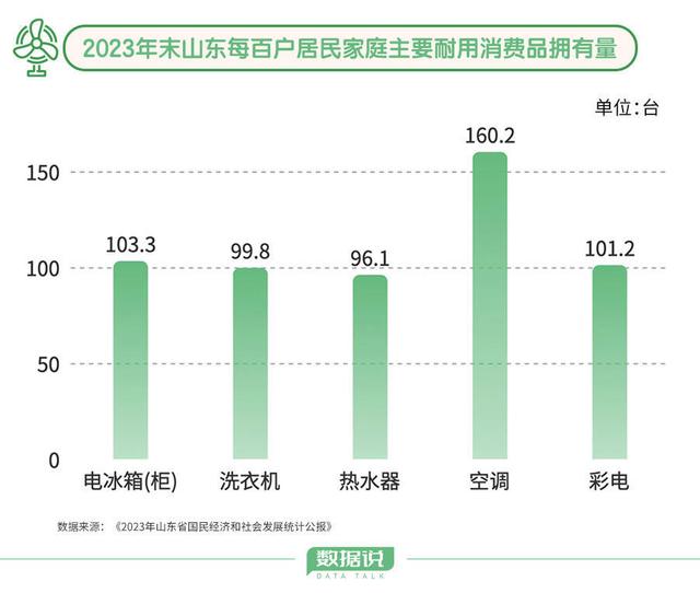 7777788888新版跑狗图,对照家电安全使用年限，你家的家电该换新了吗？  第1张