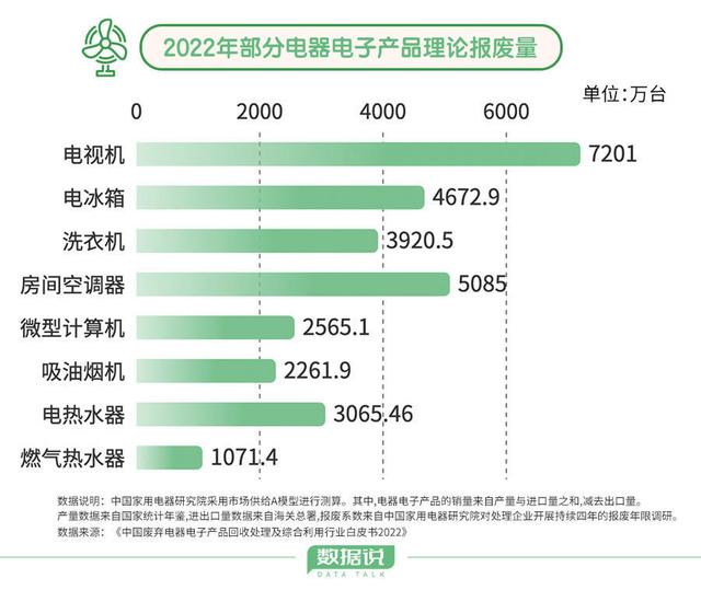 7777788888新版跑狗图,对照家电安全使用年限，你家的家电该换新了吗？  第4张