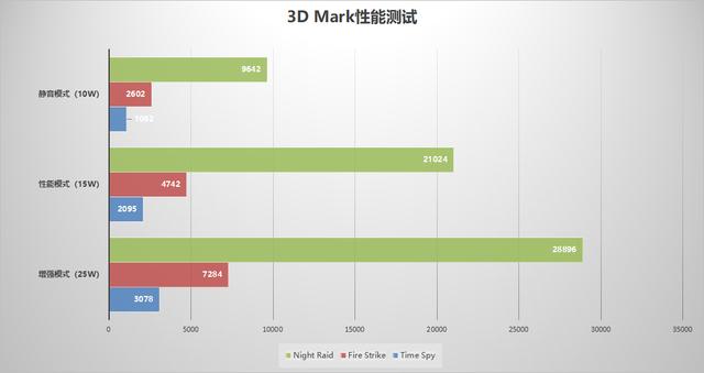 7777788888王中王论坛,深度评测一下Win掌机 ROG Ally  第13张