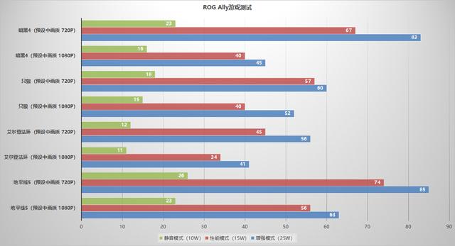 7777788888王中王论坛,深度评测一下Win掌机 ROG Ally  第16张