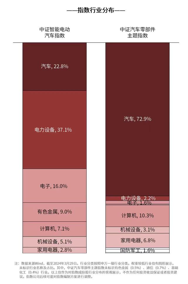 新澳门内部资料精准大全2024_以旧换新补贴政策落地，智能汽车50ETF（516590）、汽车零部件ETF（159565）等产品布局智能汽车产业