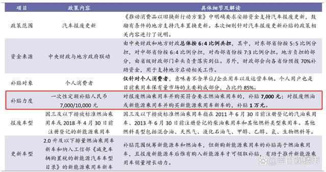 新澳门天天开奖资料大全最新54期_楼市萎缩，车市崛起？国家撒钱，1亿辆换车潮，告别虚荣消费时代  第2张