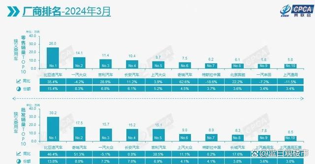 新澳门天天开奖资料大全最新54期_楼市萎缩，车市崛起？国家撒钱，1亿辆换车潮，告别虚荣消费时代  第5张