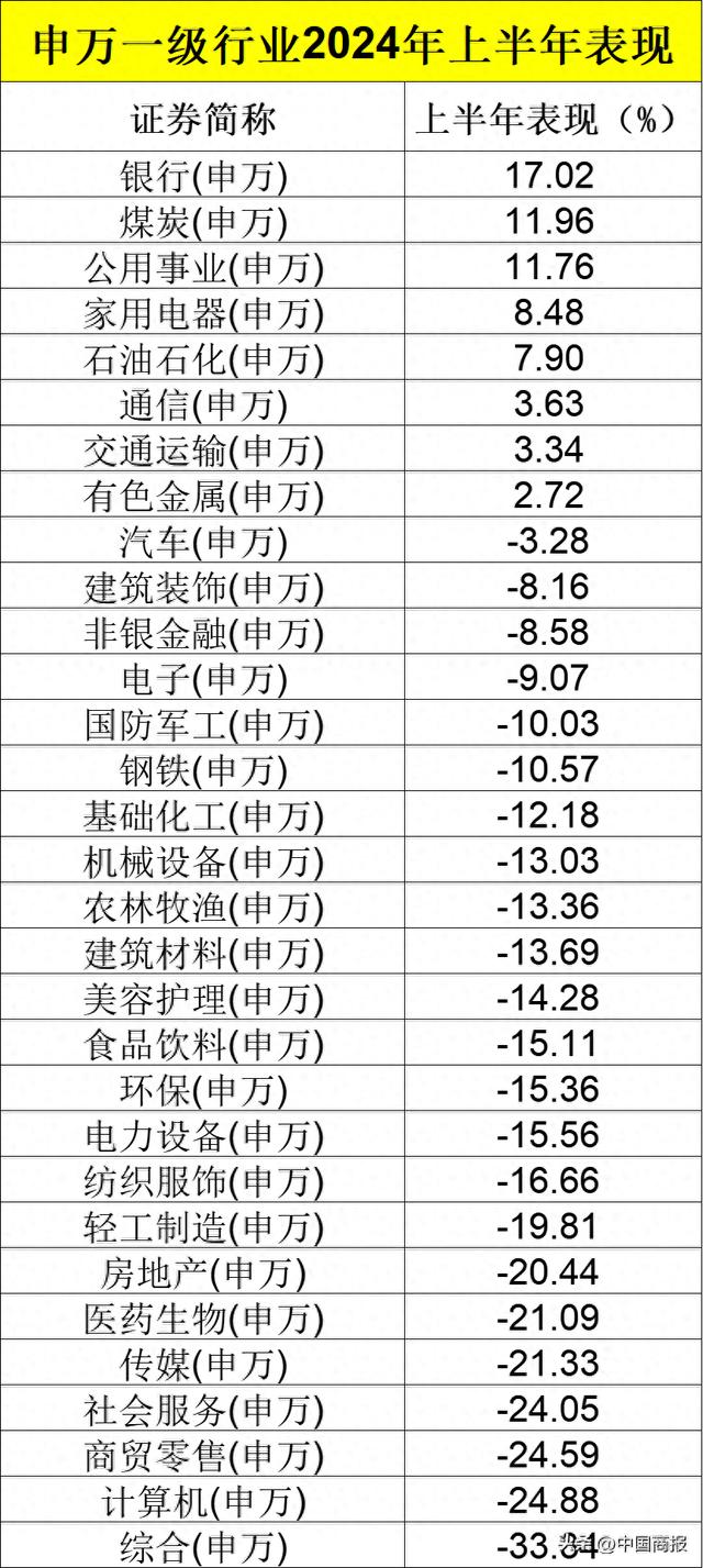 白小姐三肖三期开奖时间_上半年A股行情收官，这些股票表现突出，下半年谁会是领涨主线？