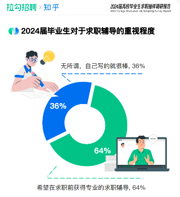 新澳彩资料免费资料大全33图库,浏览量1.2亿、登热榜110余次，知乎2023职场季圆满收官  第3张