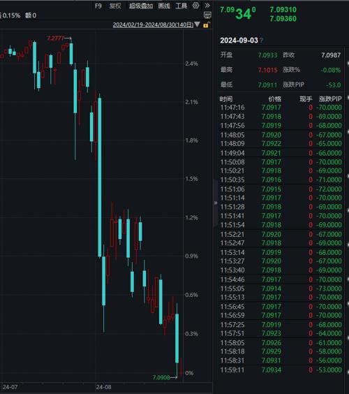 香港准一肖一码一码_超5000只个股上涨 创业板大涨3%  第4张