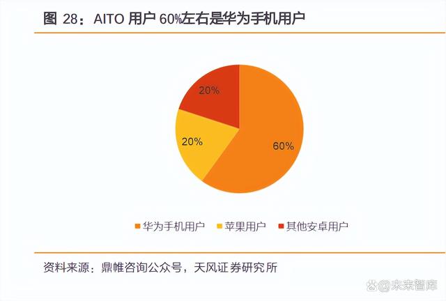 2024新澳最新开奖结果查询,华为智选车专题报告：渠道+技术赋能，强产品周期有望持续  第5张