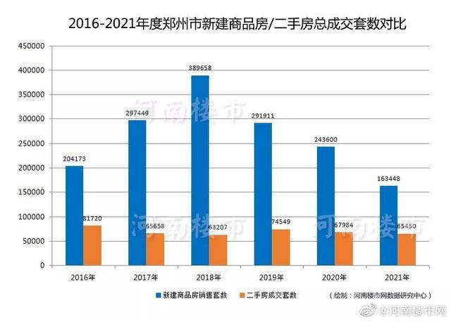 2024年新澳资料免费大全,2024年刚需买房，新房、二手房怎么选？很多人抓不住关键点  第3张