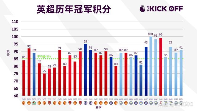 600TK.cσm查询,澳彩24码_英超：新赛季将于周六点燃战火，谁能阻止蓝月亮5连霸？  第7张