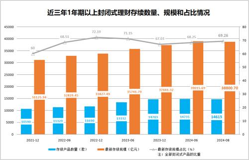 2024新奥门资料大全_银行理财需求趋稳 长期限封闭式产品受青睐  第1张