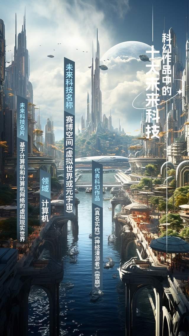 2024新澳门天天开好彩大全_“科幻作品中的十大未来科技”正式发布  第5张