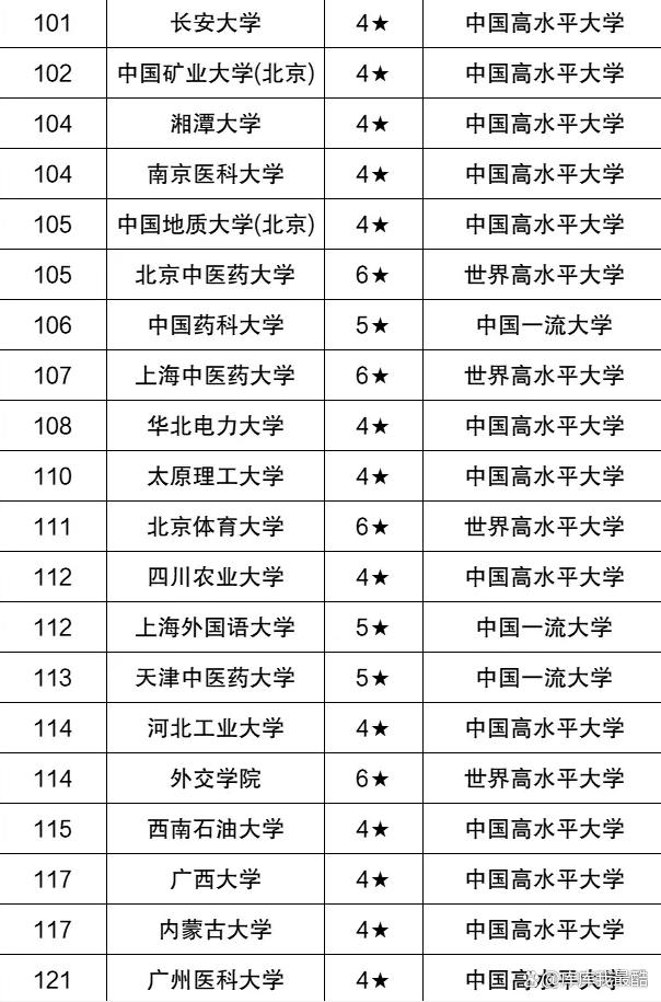 新澳资料最准的网站_顶级双一流大学名单(非985、211)：附全国147所排名  第6张