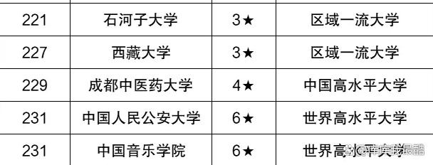 新澳资料最准的网站_顶级双一流大学名单(非985、211)：附全国147所排名  第8张