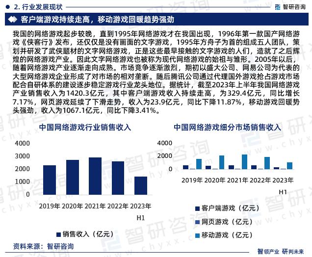 新奥彩资料免费提供_智研咨询—2024中国网络游戏行业市场全景调查、投资策略研究报告  第3张