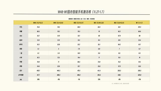 澳门最准的资料免费公开,12月国内手机榜单更新：小米超越苹果登顶中国第一  第2张